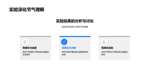 大雪节气科普讲座PPT模板