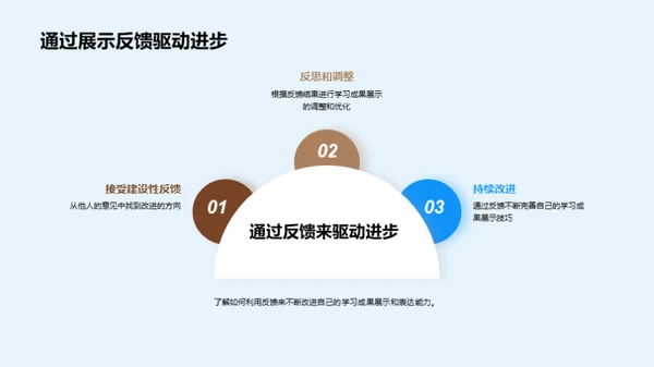 卓越学习:策略与展示