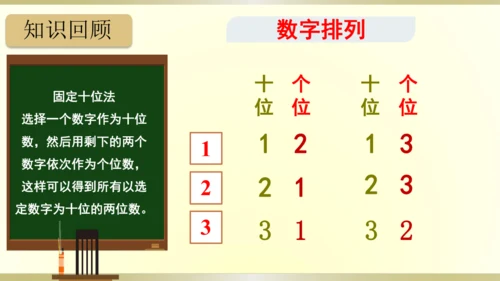 9.总复习（第8单元 数学广角-搭配（一） 知识梳理）课件（共21张PPT）-二年级上册数学人教版