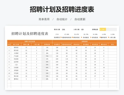 招聘计划及招聘进度表