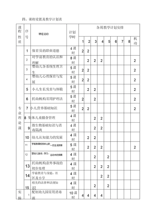 保育员(初级)培训计划和教学大纲