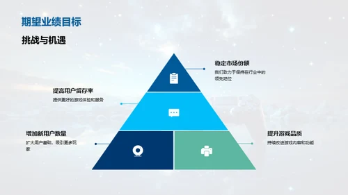 游戏娱乐行业透视