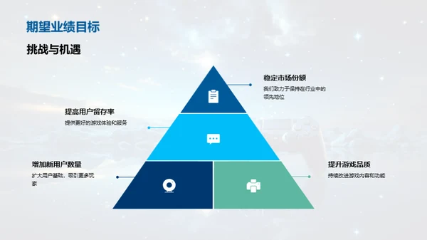 游戏娱乐行业透视
