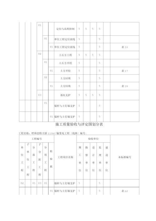 电缆沟、隧道、电缆井、拉管施工质量验收及评定范围划分.docx