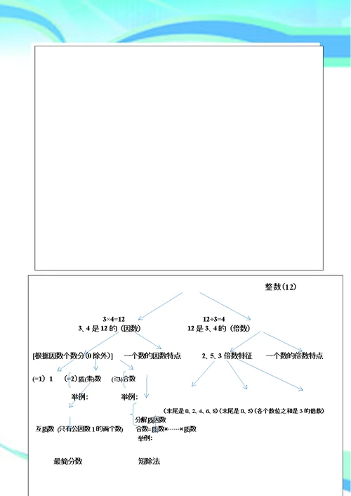 2017五年级下册因数和倍数的复习教学导案