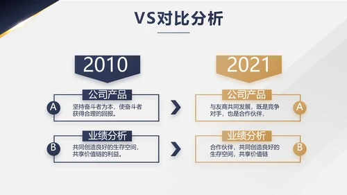 蓝色高端霸气商业计划书PPT动态模板