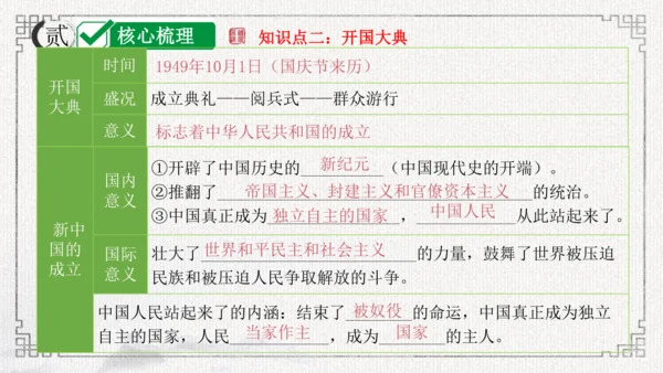 第一单元 中华人民共和国的成立和巩固 课件-2024年八年级下期中期末复习（部编版）