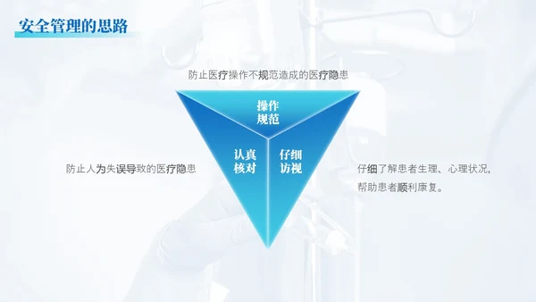 蓝绿色渐变简约实拍风格围手术期安全管理医护人员PPT