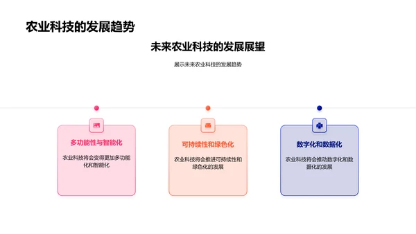 农业科技在现代农业中的应用PPT模板