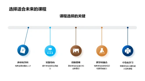 教育革新：探索未来路径