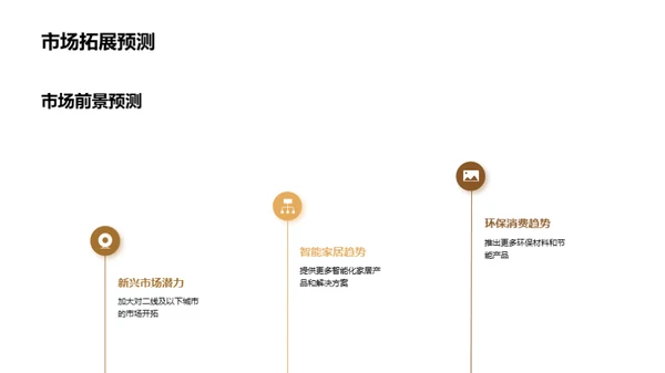 家居行业半年回顾