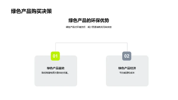 绿色电商：引领消费新潮