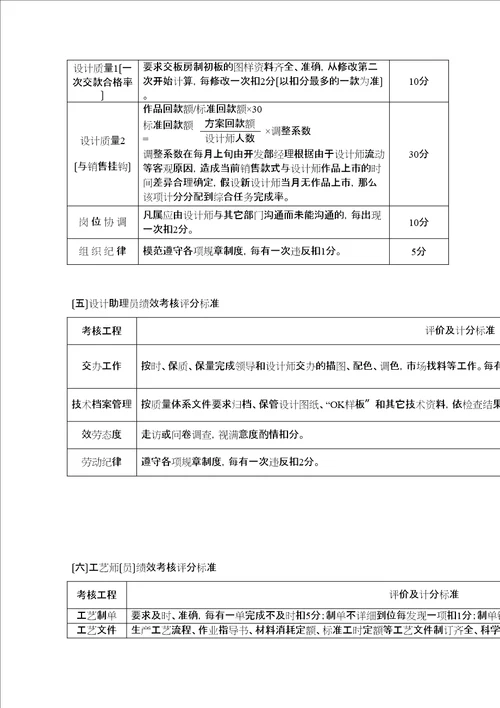 产品开发部组织管理制doc