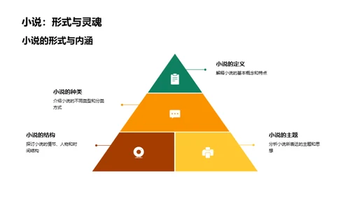 探索文学之美