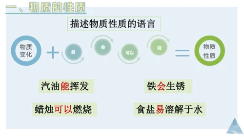 1.1物质的变化和性质课件(共36张PPT内嵌视频)---2023-2024学年九年级化学人教版上册