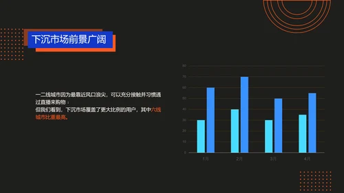 商务风电商直播渐变风蓝色红色PPT套装