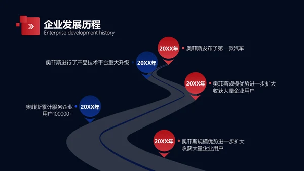 扁平风黑色汽车品牌企业介绍PPT