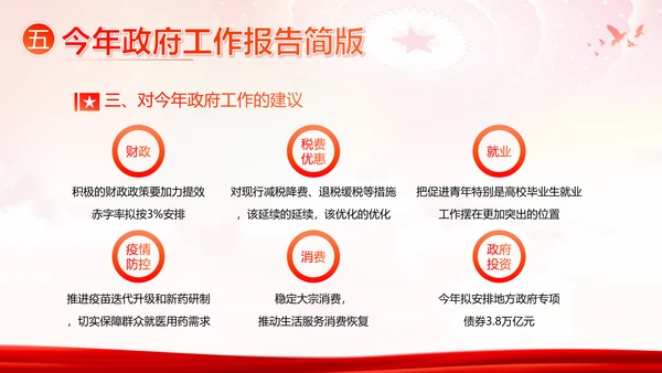 全国两会精神两会常识两会看点两会政府工作报告PPT