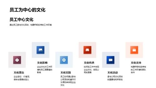 塑造企业共享文化