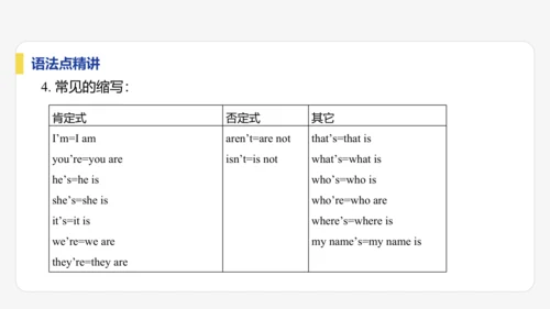 【学霸提优】Unit 1  You and Me 单元复习课件 人教版（2024）英语七上单元归类复
