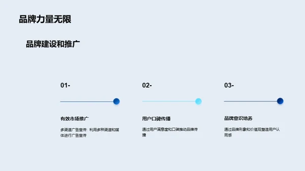 创新赋能，游戏新航程