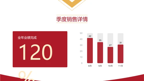 红色商务风项目年终总结年终汇报PPT模板