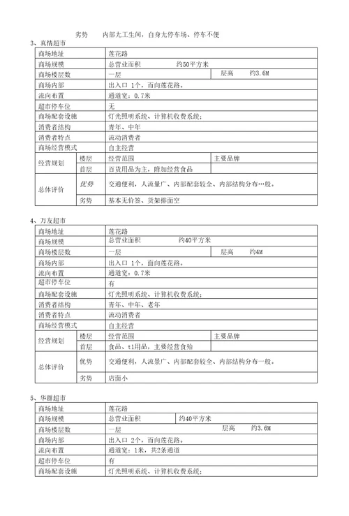 紫云花园店项目报告