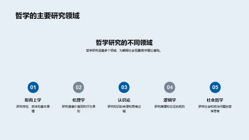 哲学视野下的社会诠释