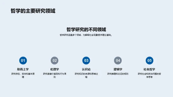 哲学视野下的社会诠释