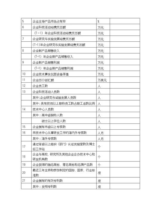 关于研发费用归集的有关规定和办法