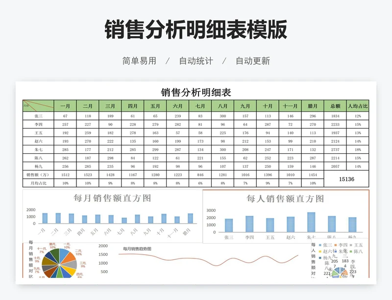 销售分析明细表模版