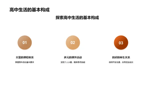 高一生活指导手册