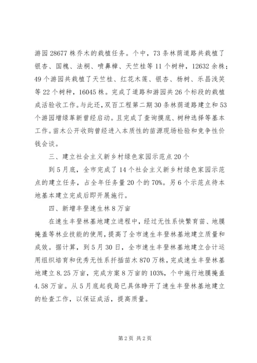 园林管理局惠民行动进展情况汇报.docx