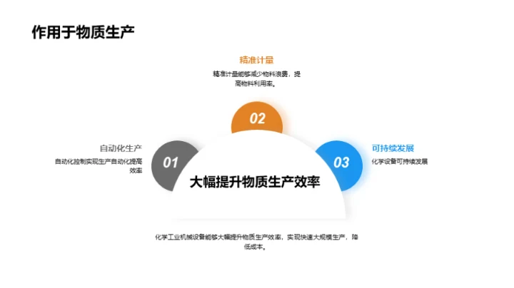 化学工业设备秘笈