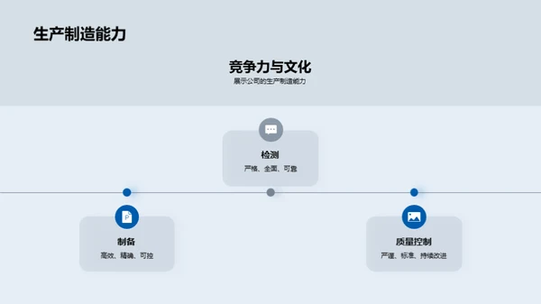 化学创新与企业发展