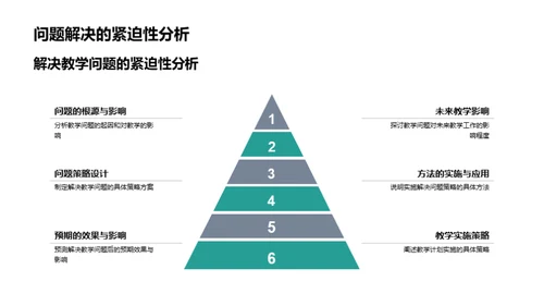 教学回顾与前景规划