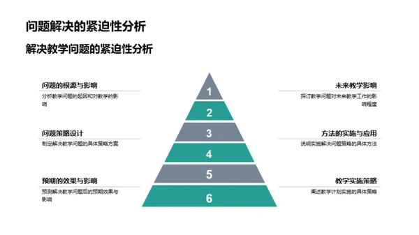 教学回顾与前景规划