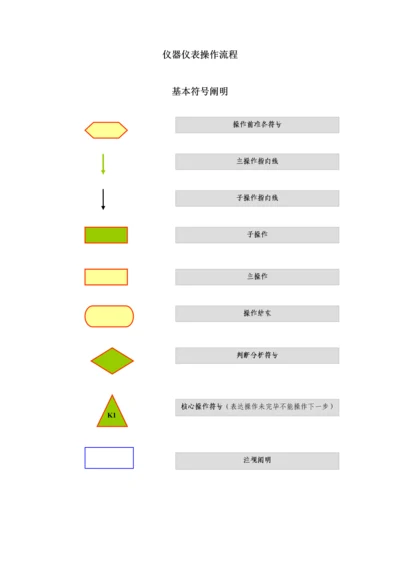 各种设备重点标准作业标准流程.docx