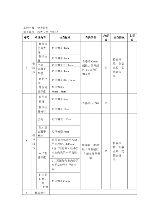 成都市建设结构优质工程评审标准