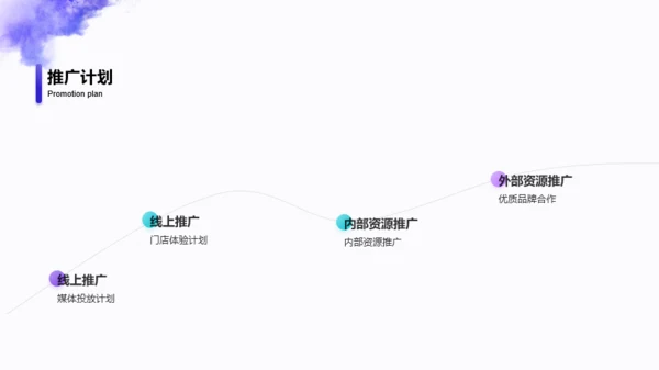 紫色创意教育培训PPT案例