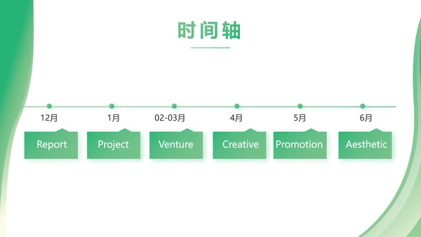 绿色清新转正述职报告年终总结PPT动态模板