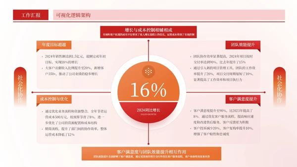 红色简约风环绕数据PPT版式合集