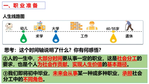 【新课标】6.2  多彩的职业 课件（27张ppt）