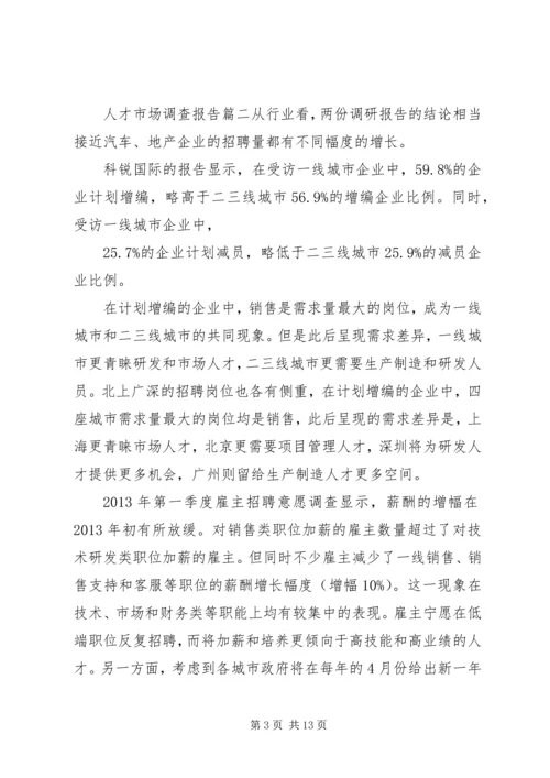 人才市场调研报告范本.docx