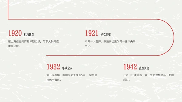 红黑色插画简约陈独秀人物介绍教学课件