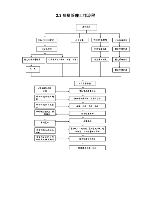 小区绿化综合施工专题方案