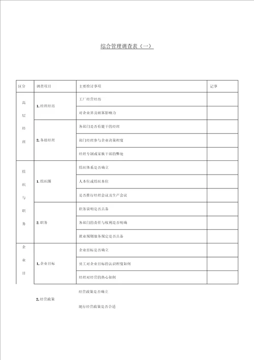 某公司综合管理调查记录表