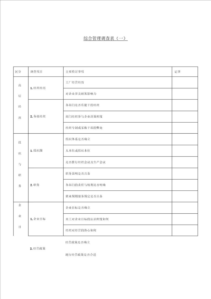 某公司综合管理调查记录表