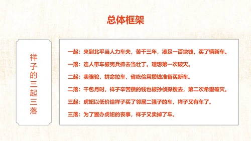 骆驼祥子旧社会PPT模板