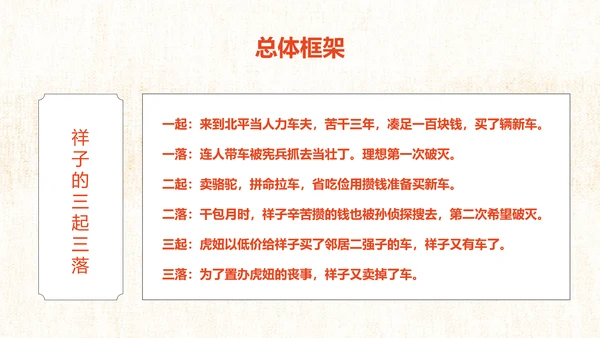 骆驼祥子旧社会PPT模板